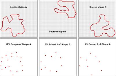 Masking the Integration of Complementary Shape Cues